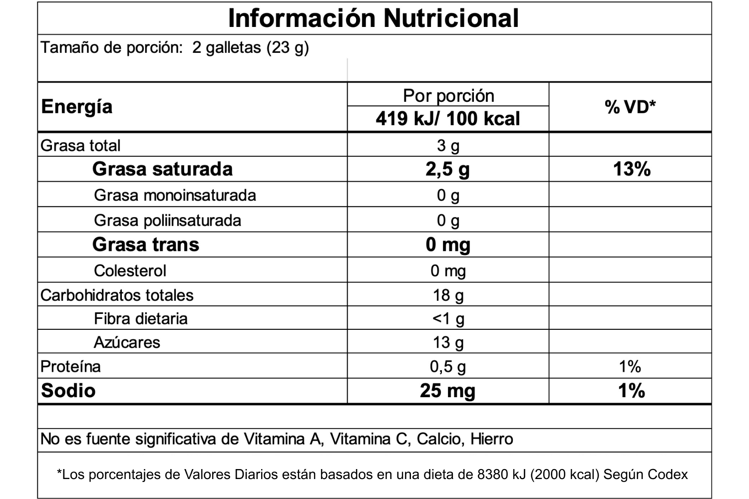 Información nutricional