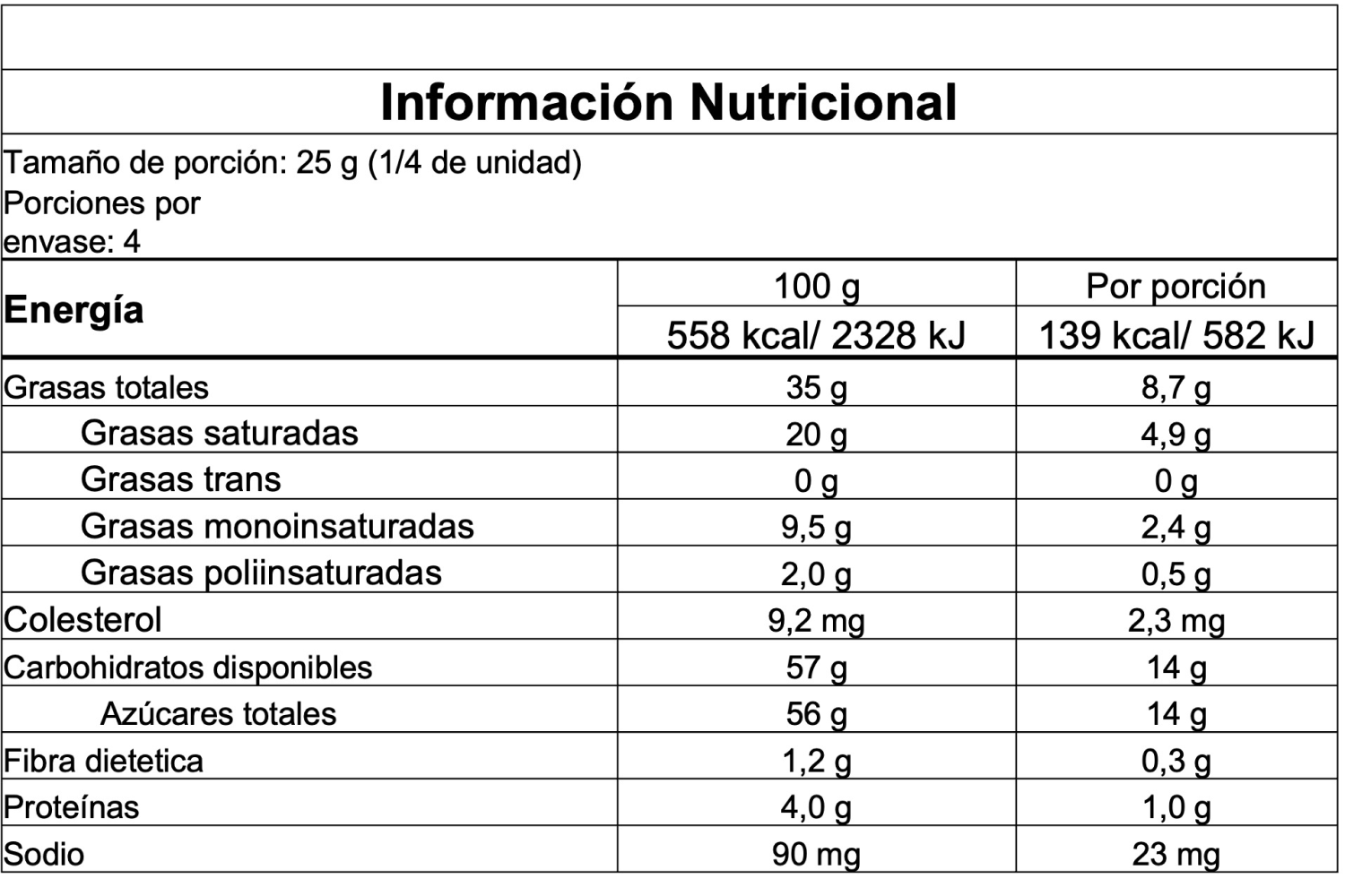 Información nutricional