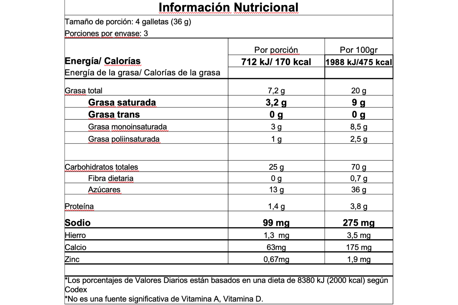 Información nutricional