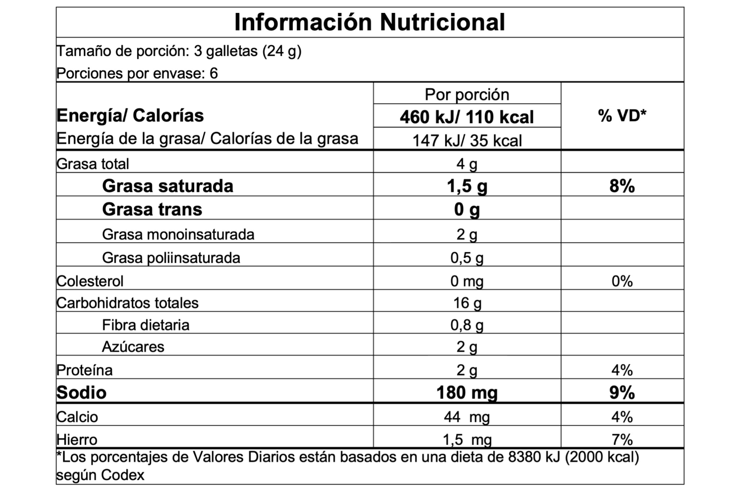 Información nutricional