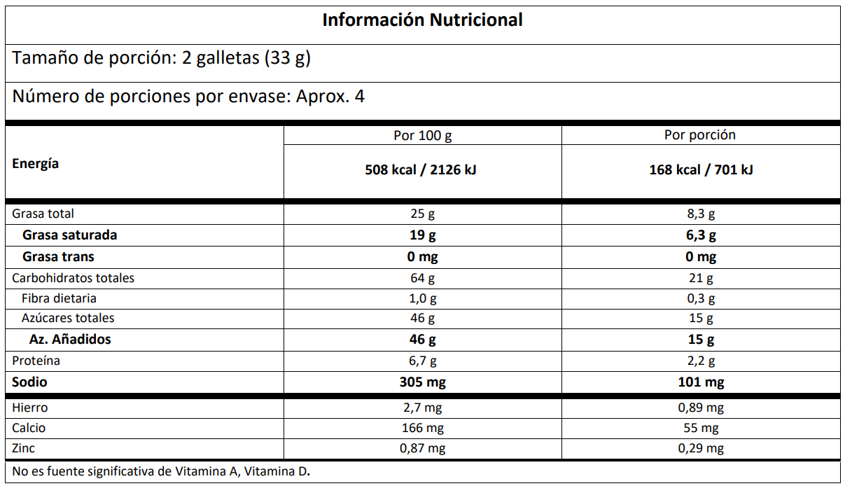 Información nutricional