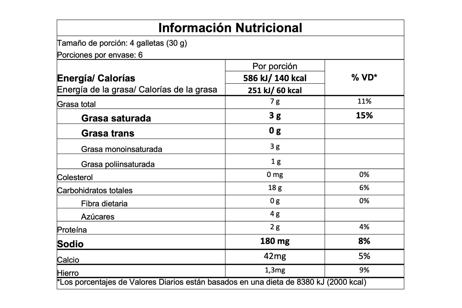 Información nutricional