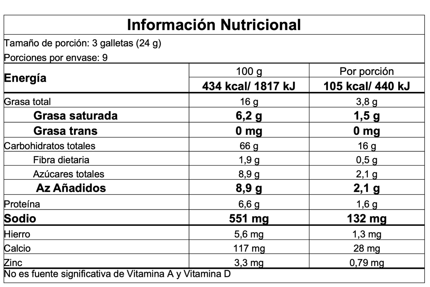 Información nutricional