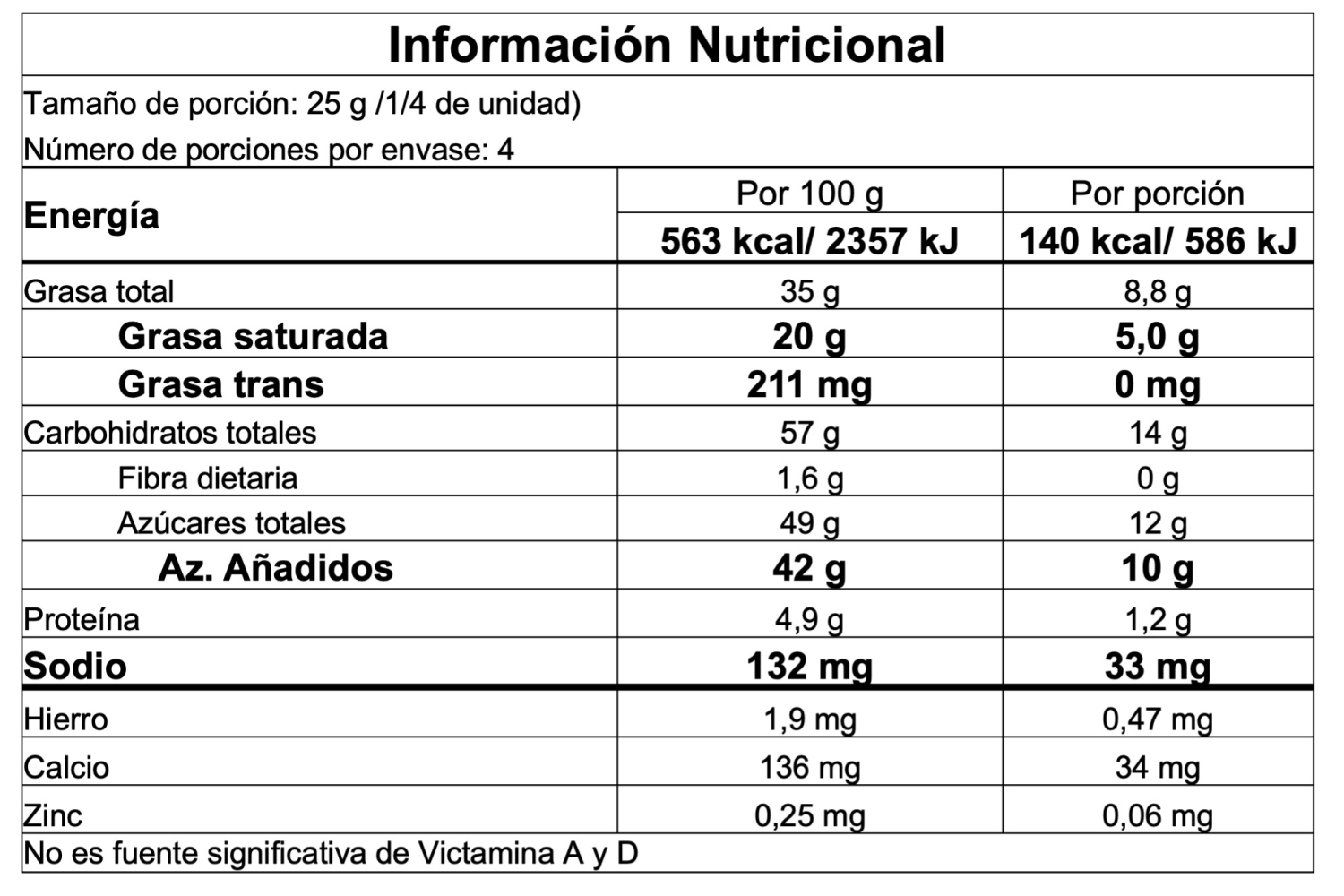 Información nutricional