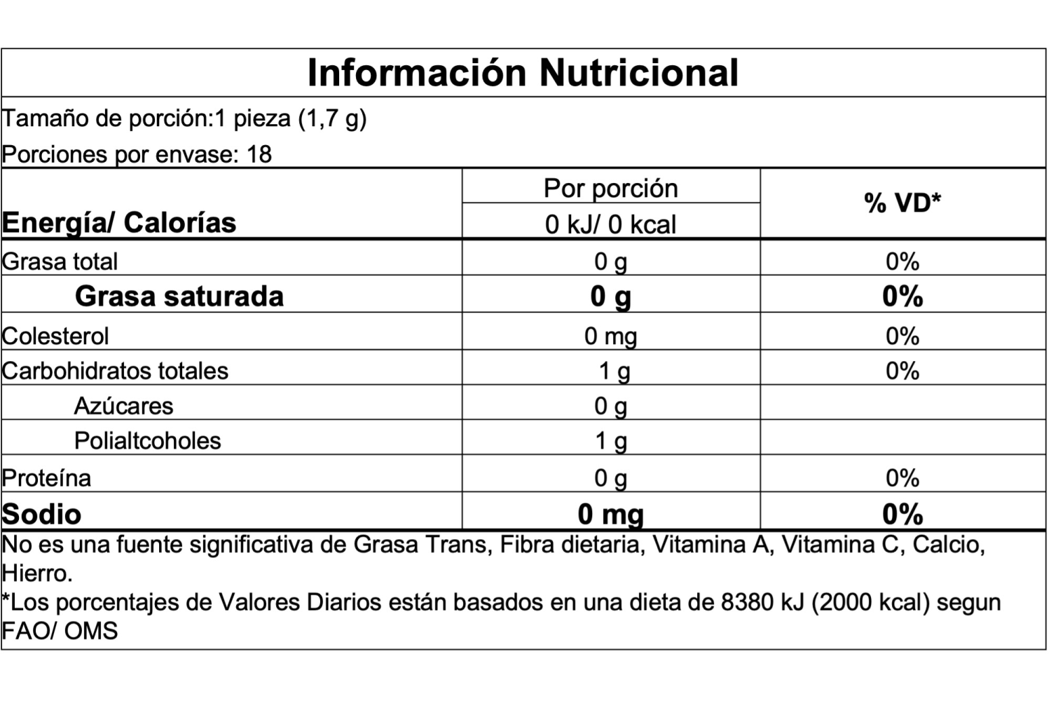 Información nutricional