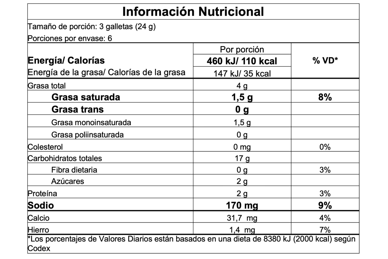 Información nutricional