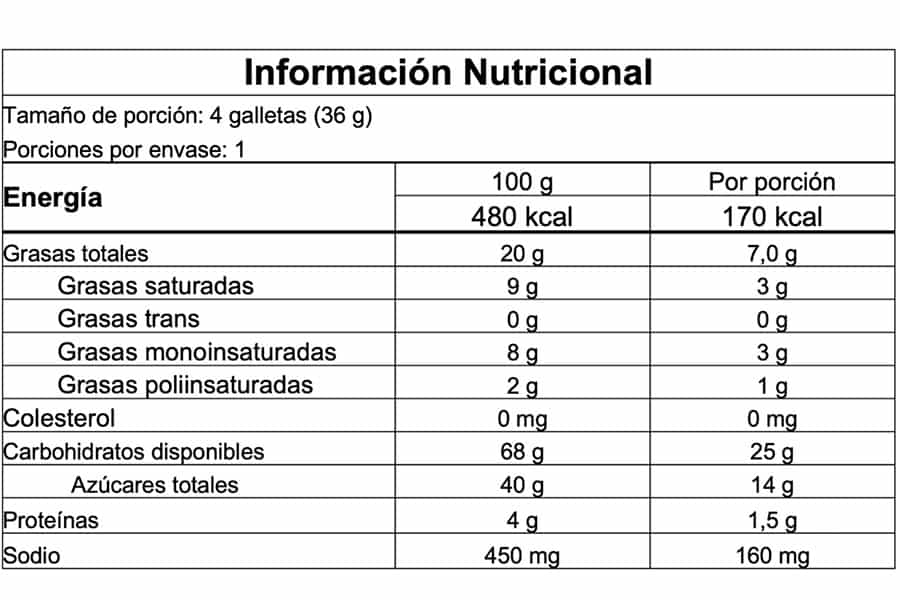 Información nutricional