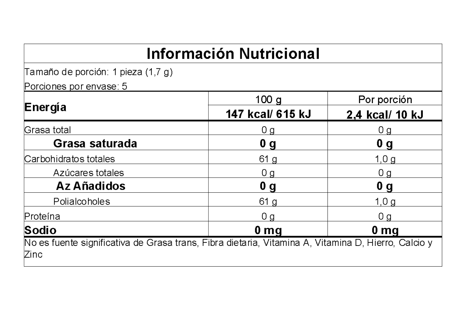 Información nutricional