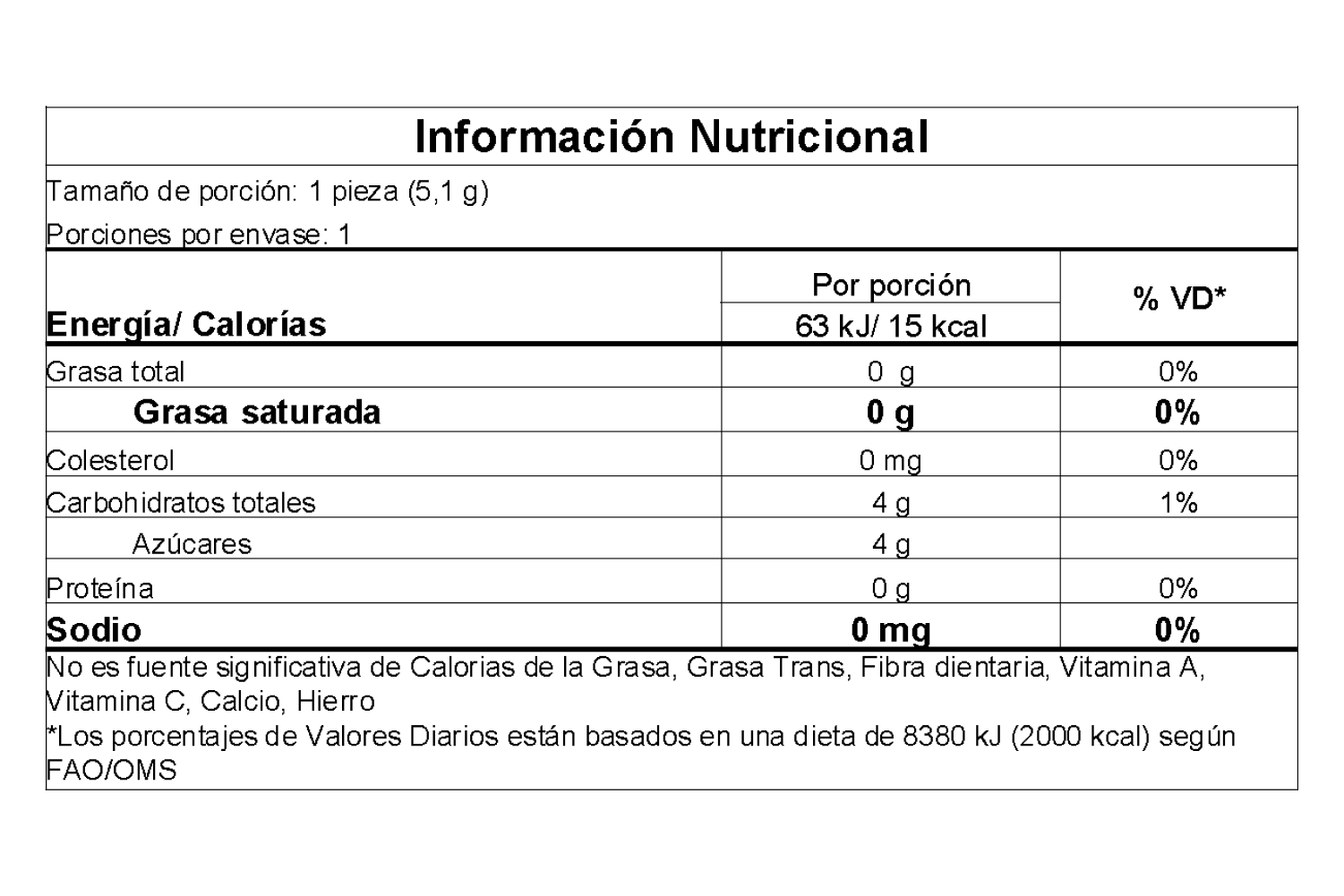 Información nutricional
