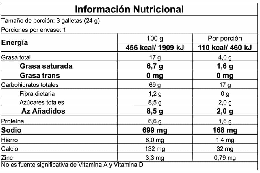 Información nutricional