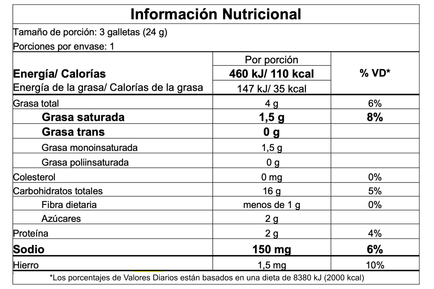 Información nutricional