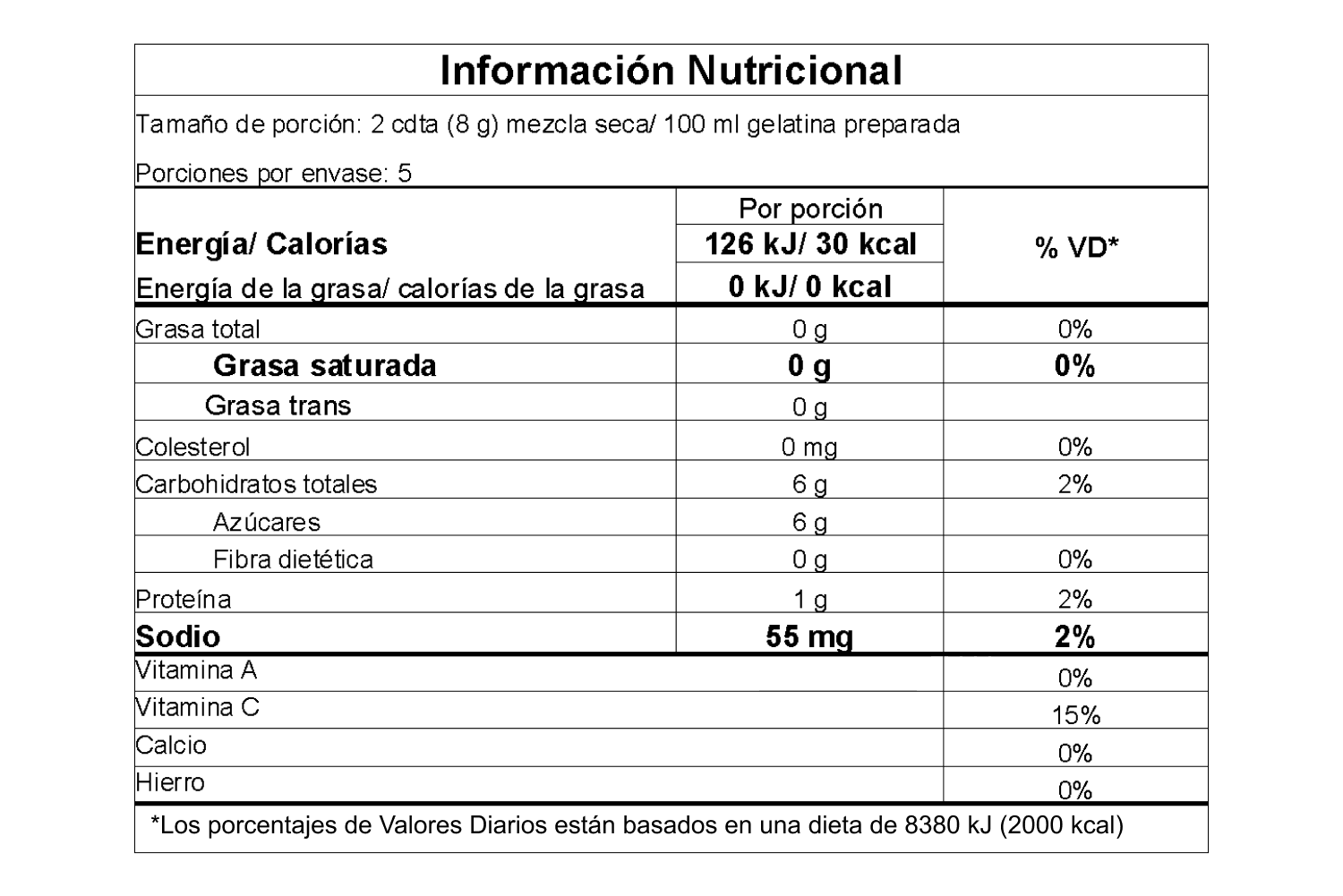Información nutricional