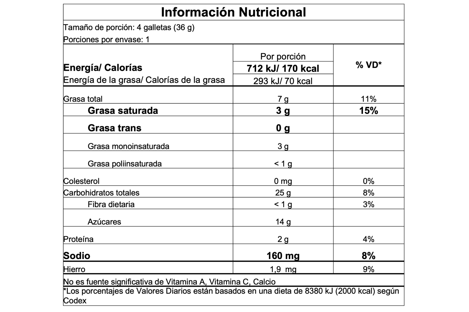 Información nutricional