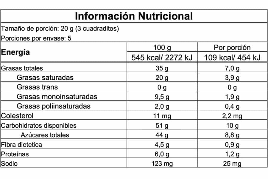 Información nutricional