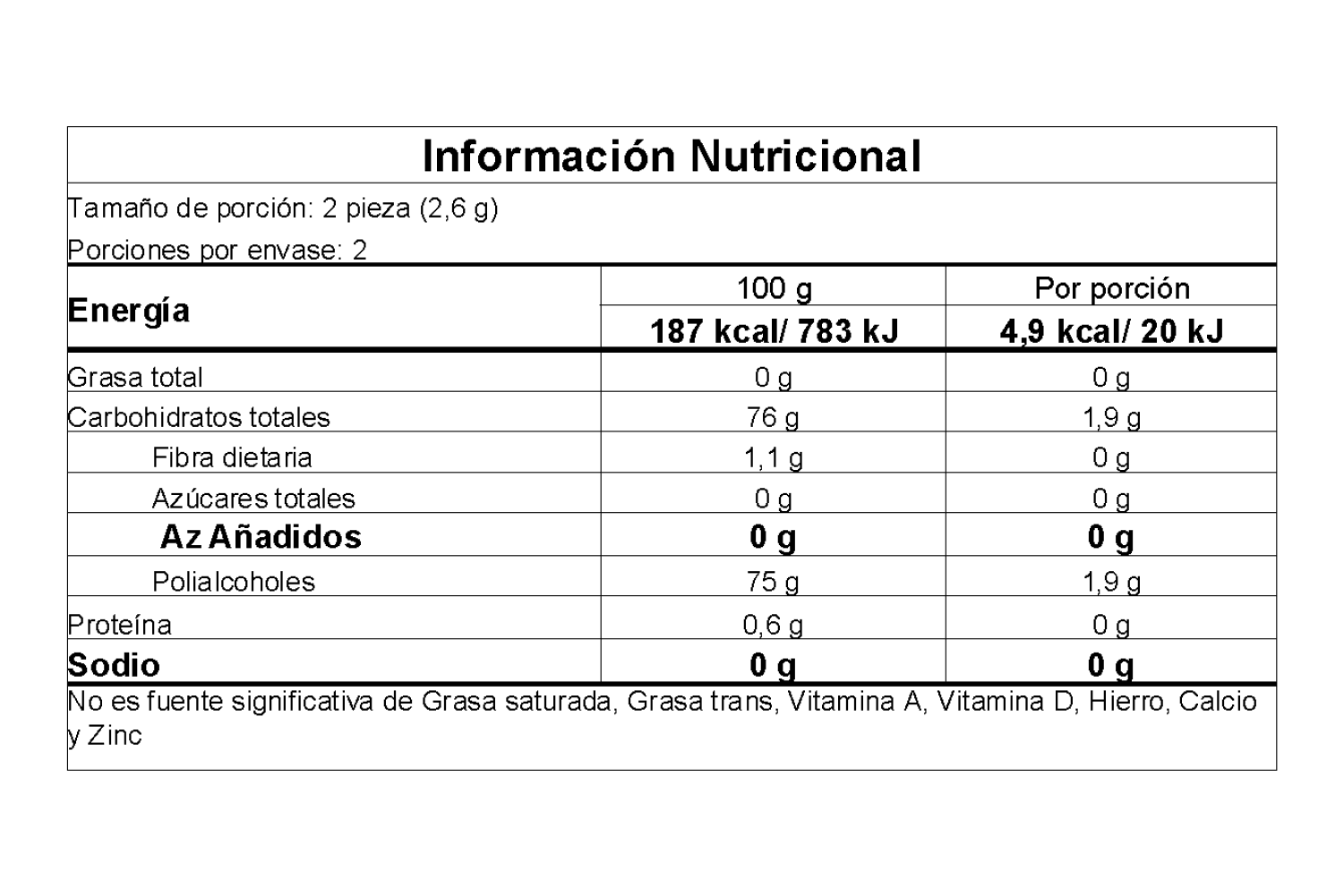Información nutricional