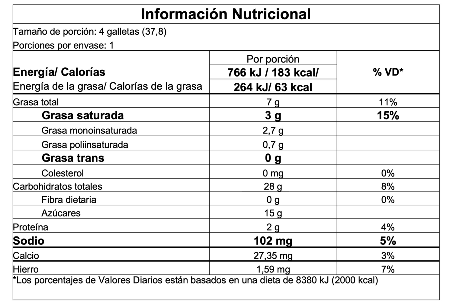 Información nutricional