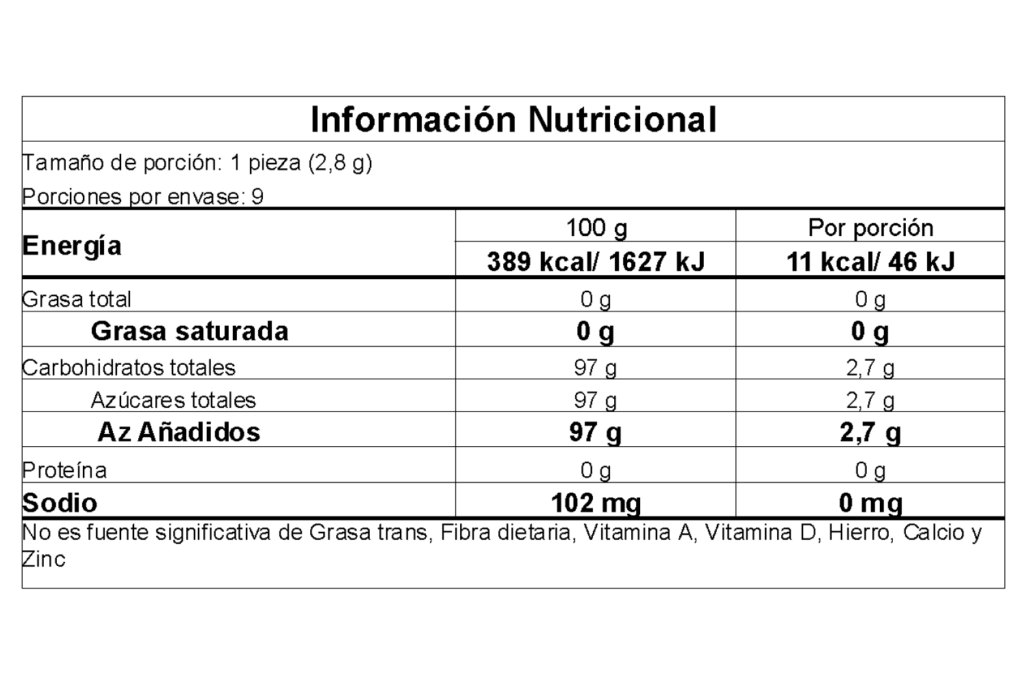 Información nutricional