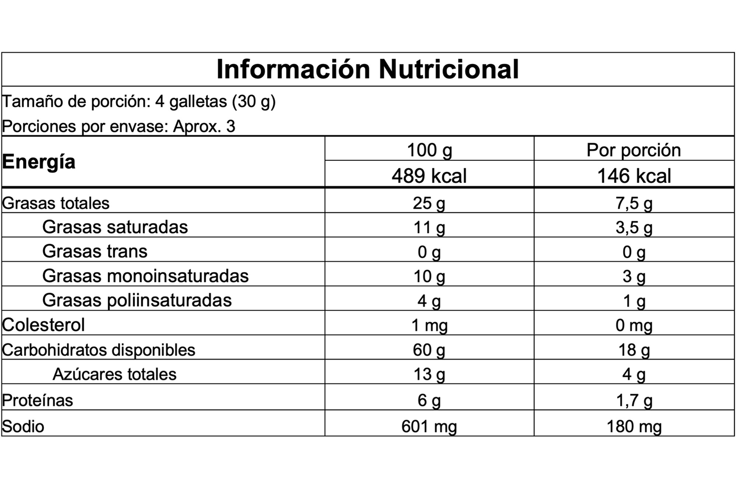 Información nutricional