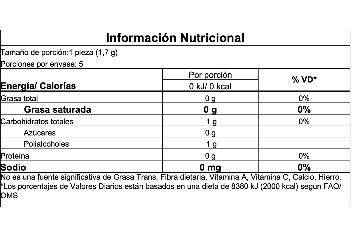 Información nutricional