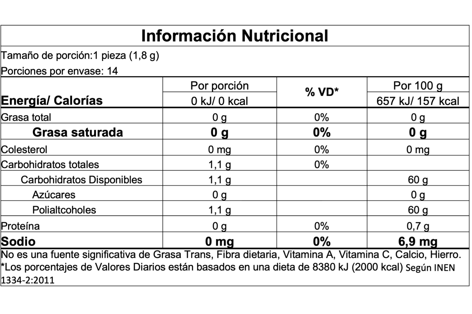 Información nutricional