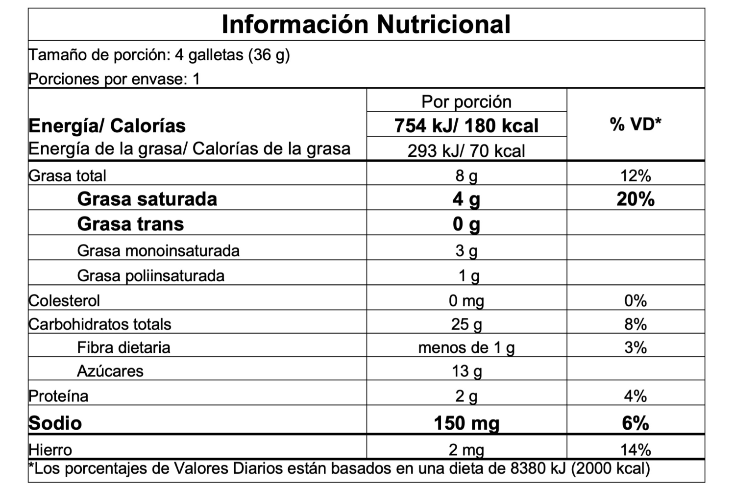 Información nutricional