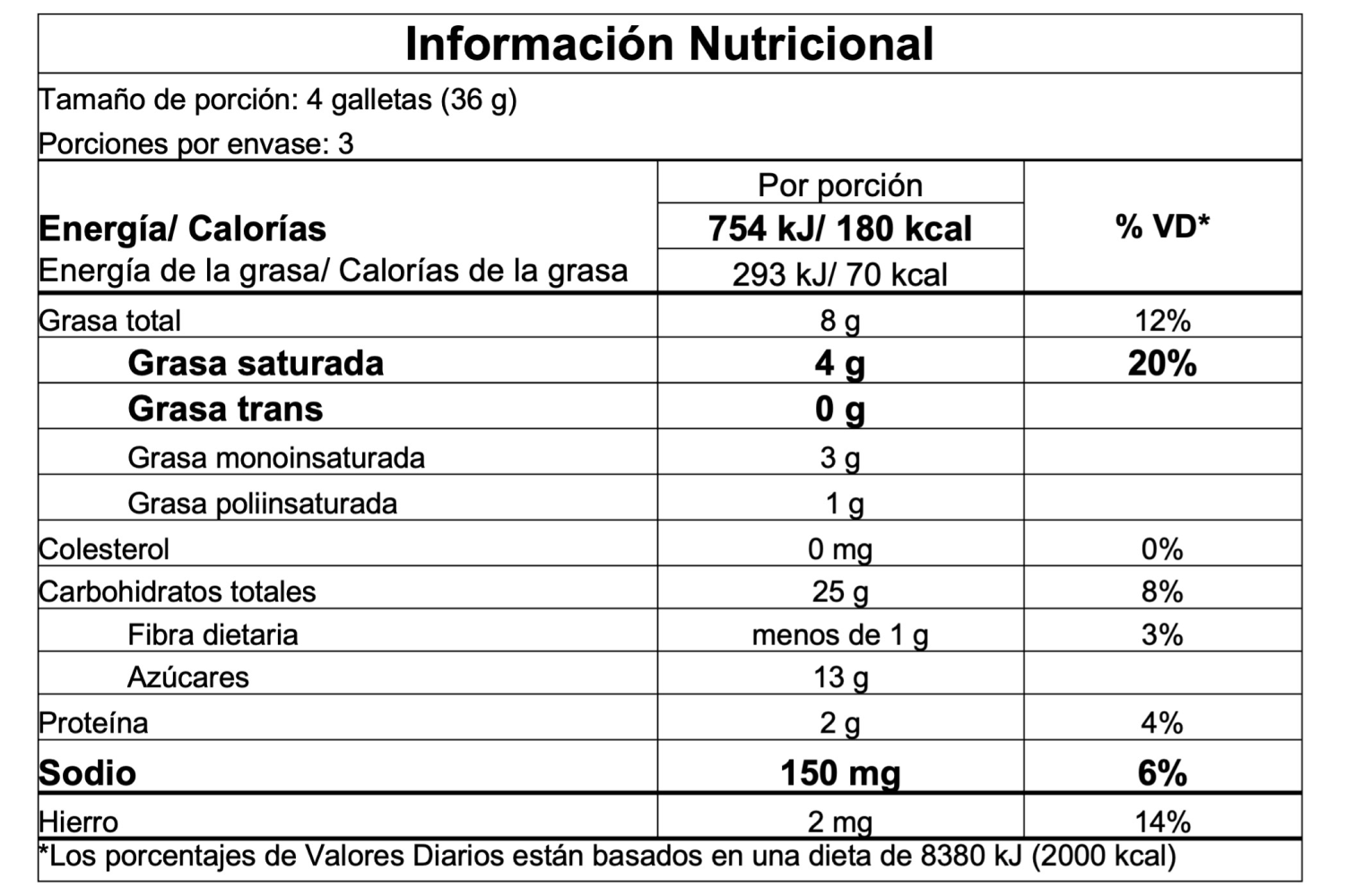 Información nutricional