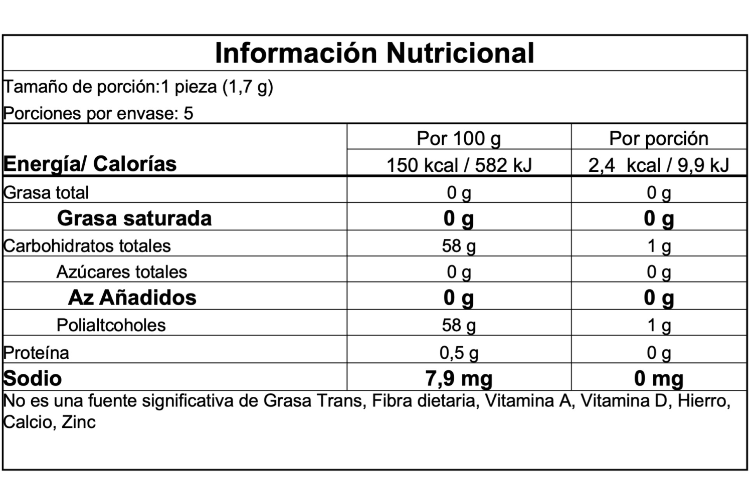 Información nutricional