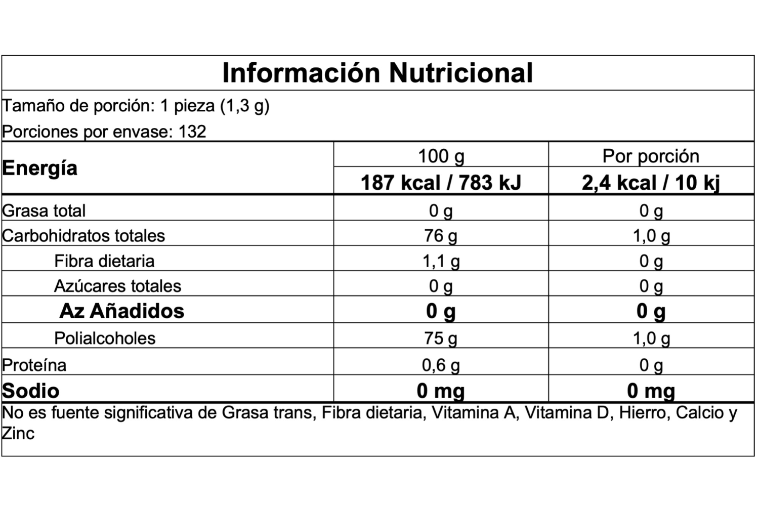Información nutricional