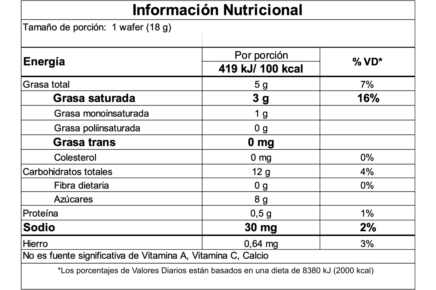 Información nutricional