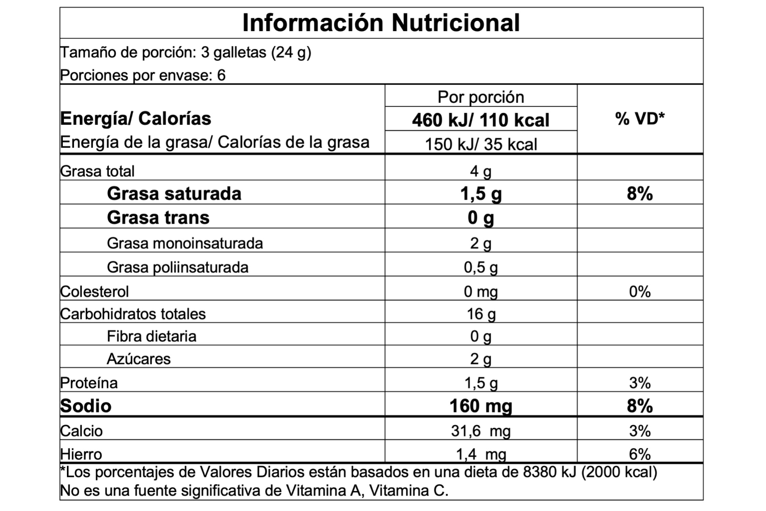 Información nutricional