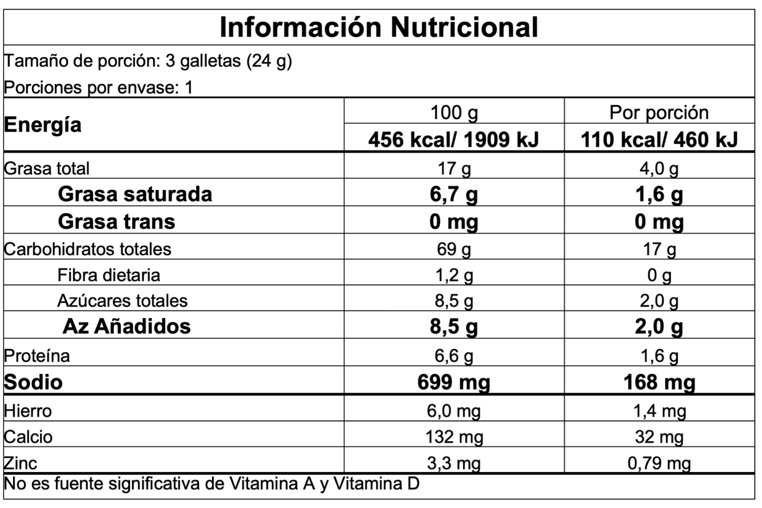 Información nutricional