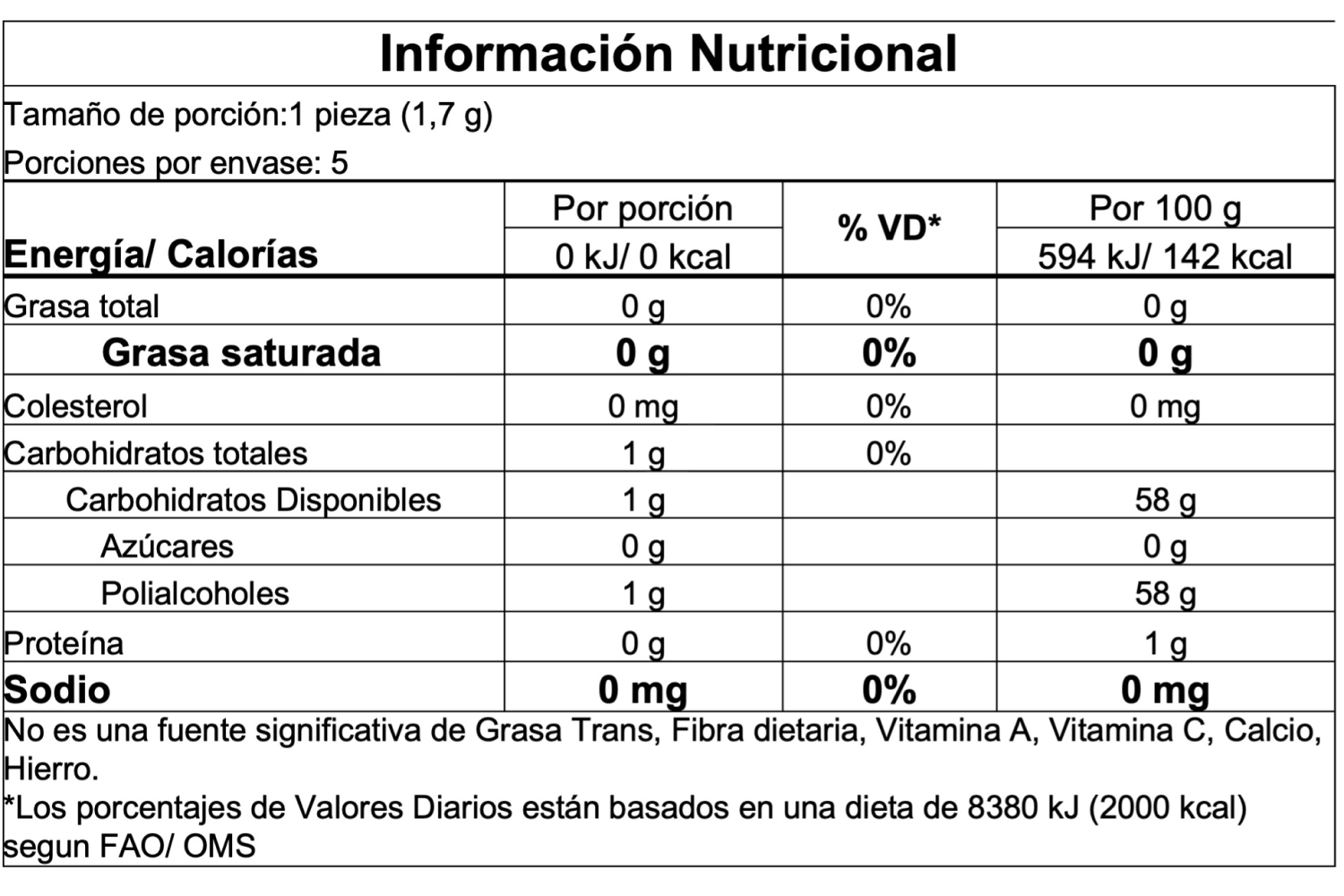 Información nutricional