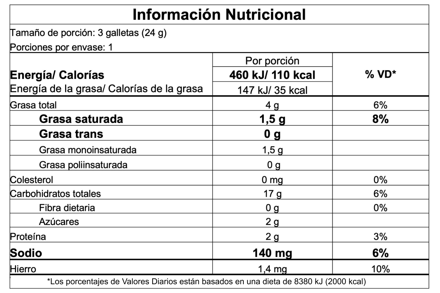 Información nutricional