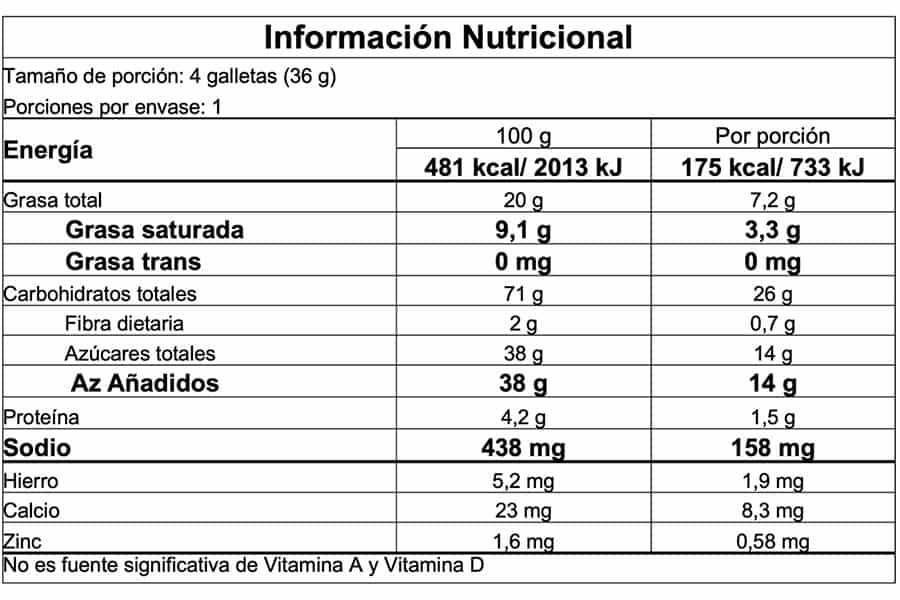 Información nutricional