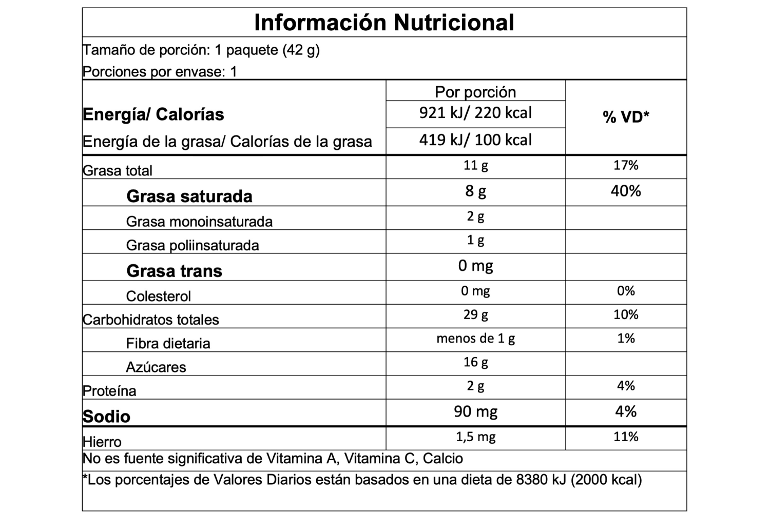 Información nutricional