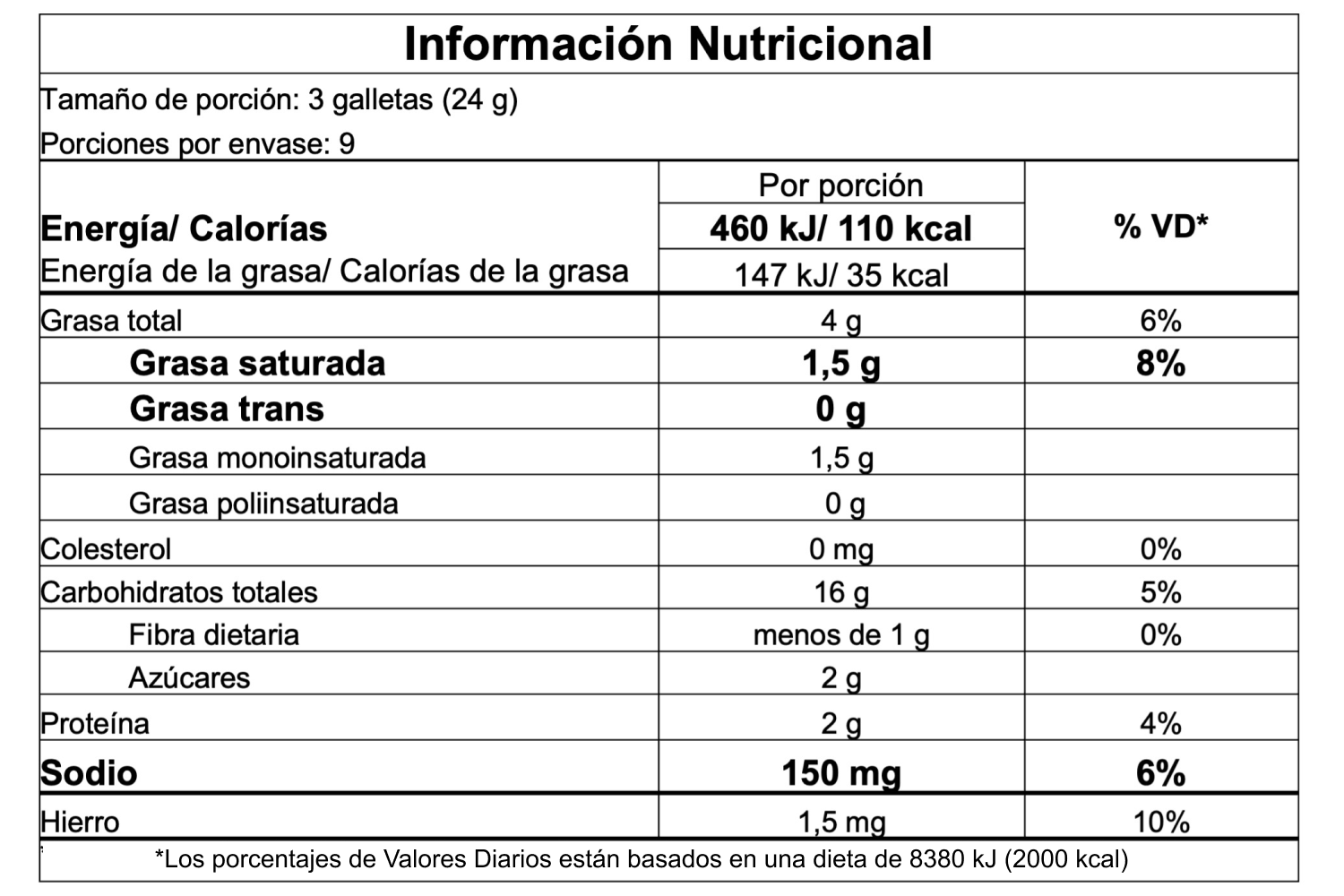 Información nutricional