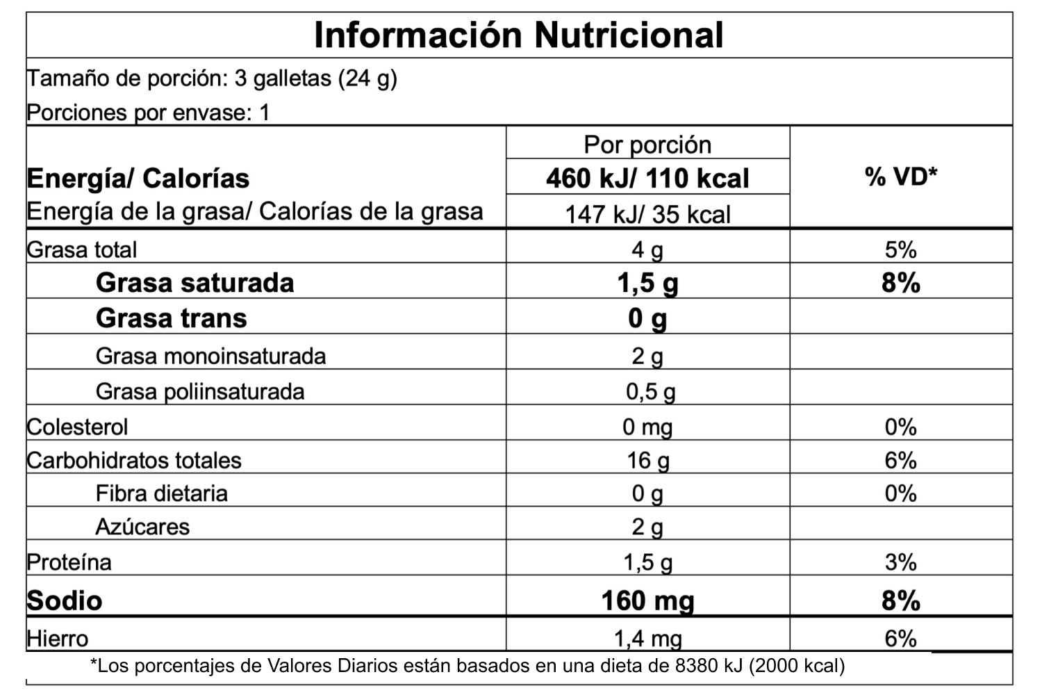 Información nutricional