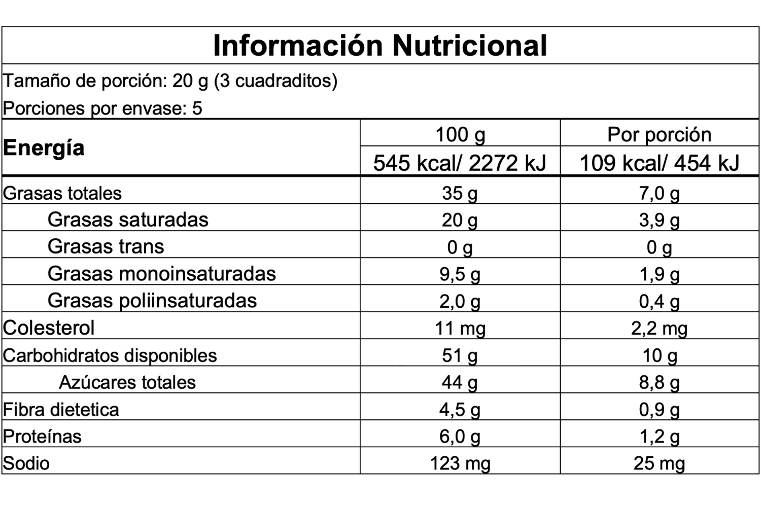 Información nutricional