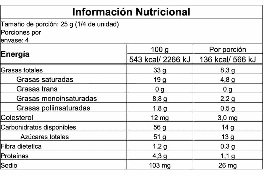 Información nutricional