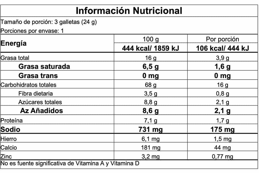 Información nutricional
