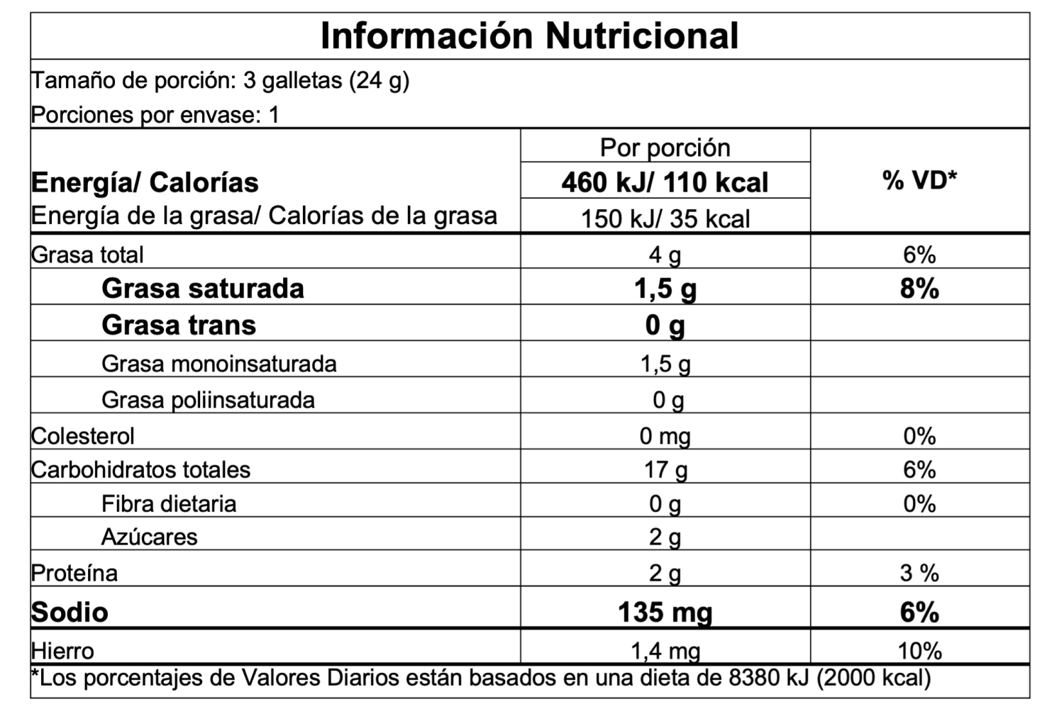 Información nutricional