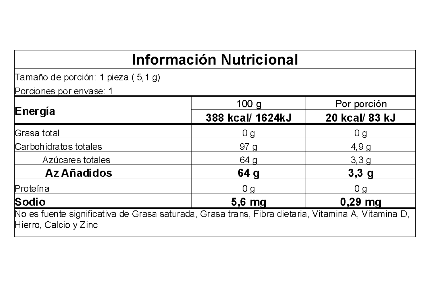 Información nutricional