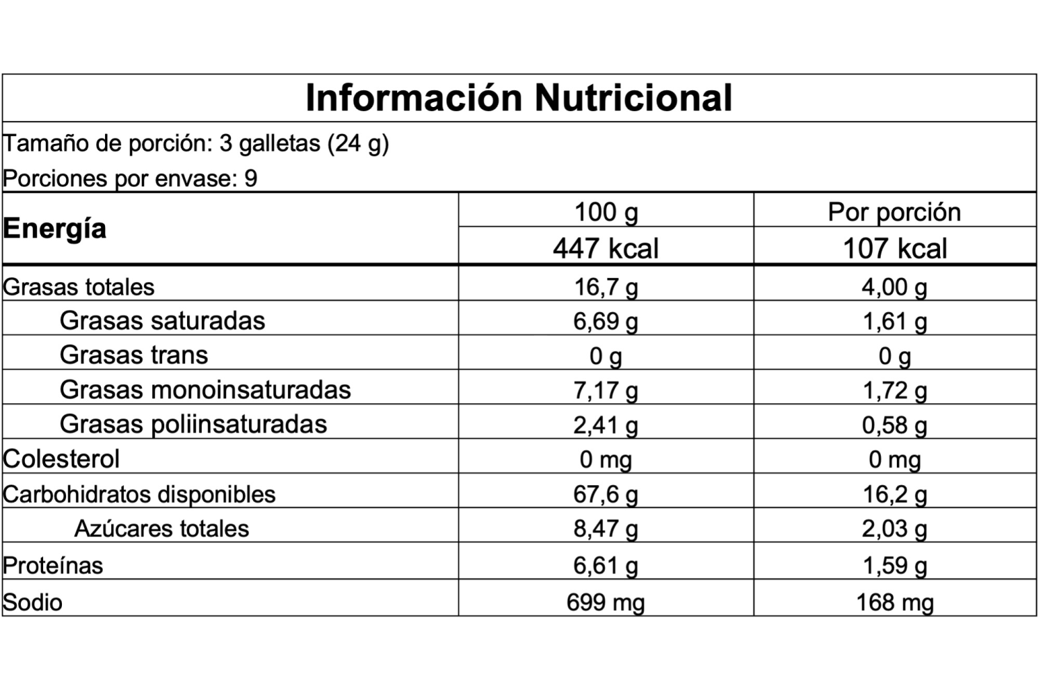 Información nutricional