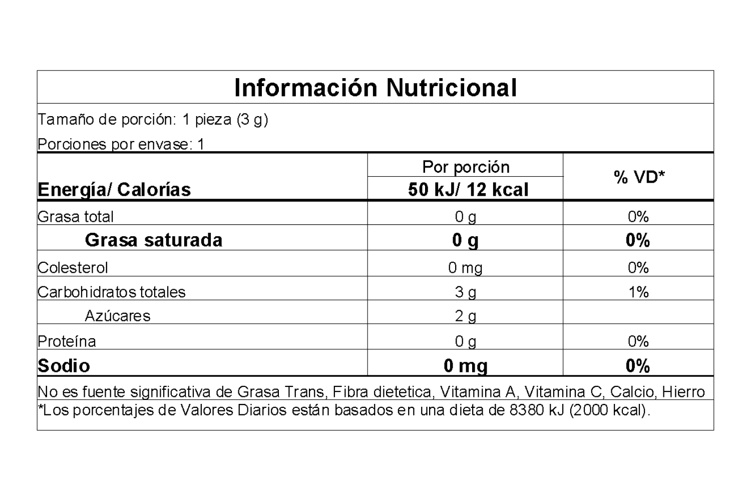 Información nutricional