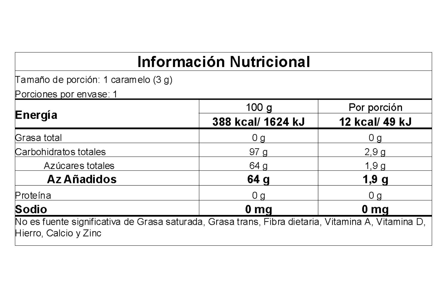 Información nutricional