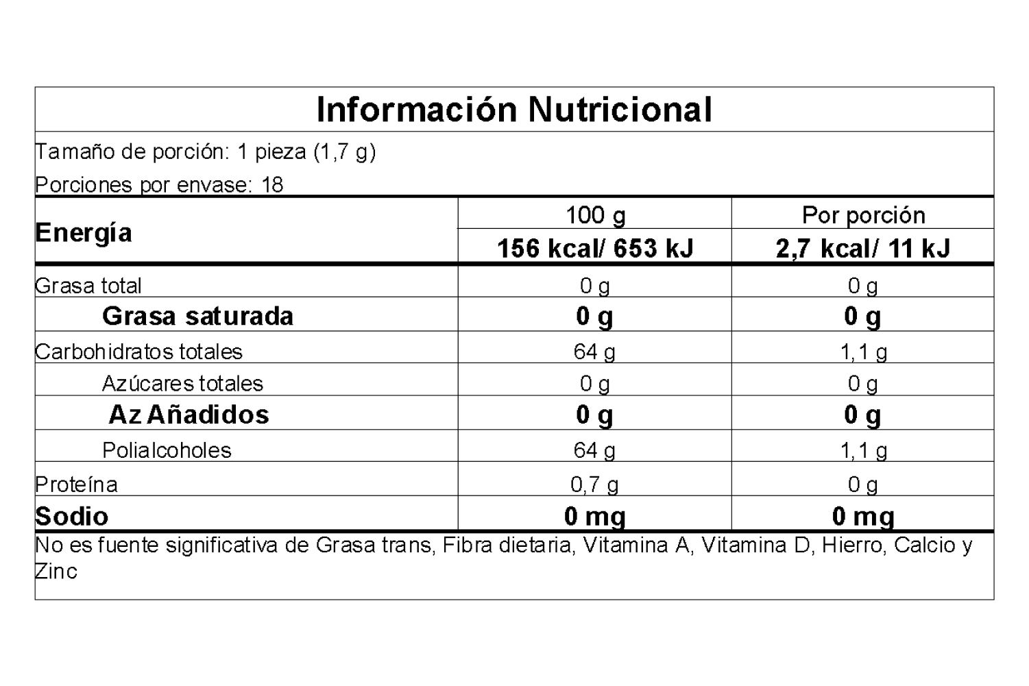 Información nutricional