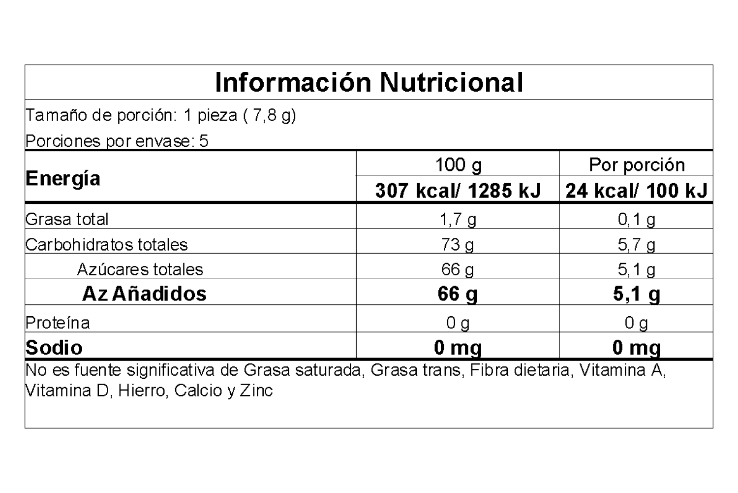 Información nutricional