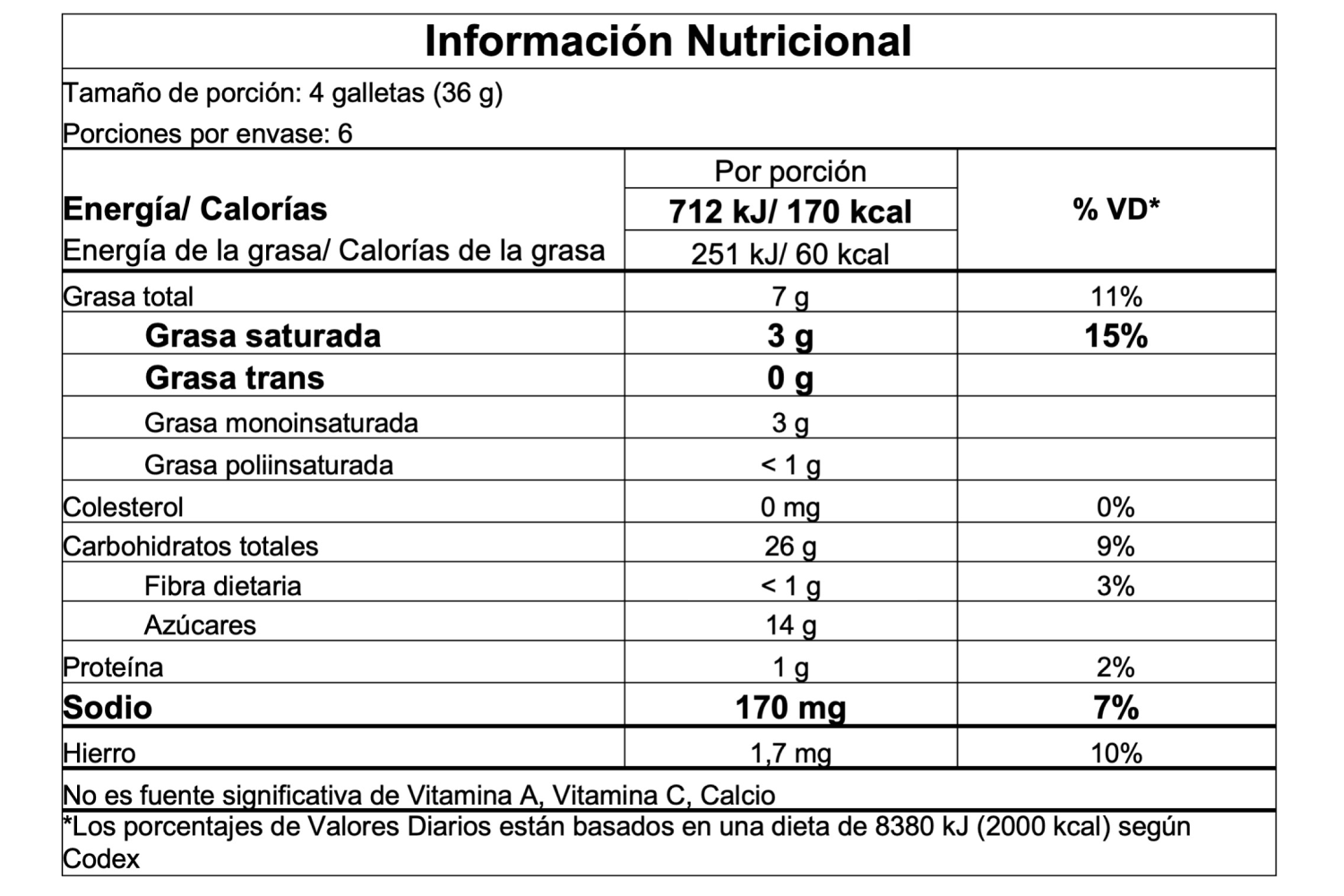Información nutricional