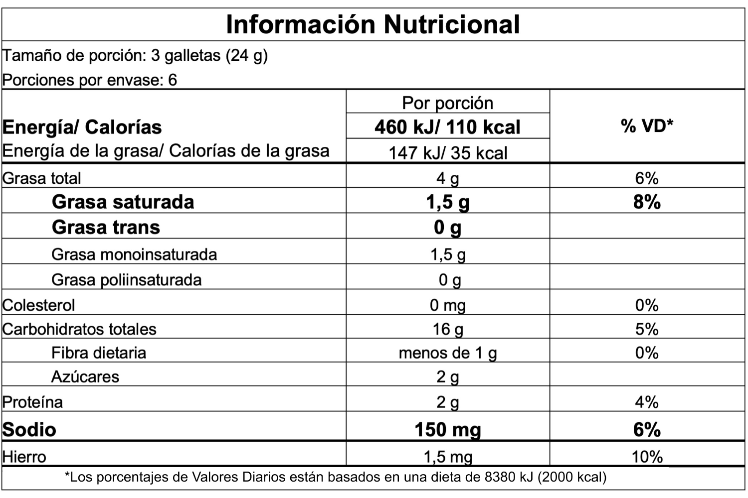 Información nutricional