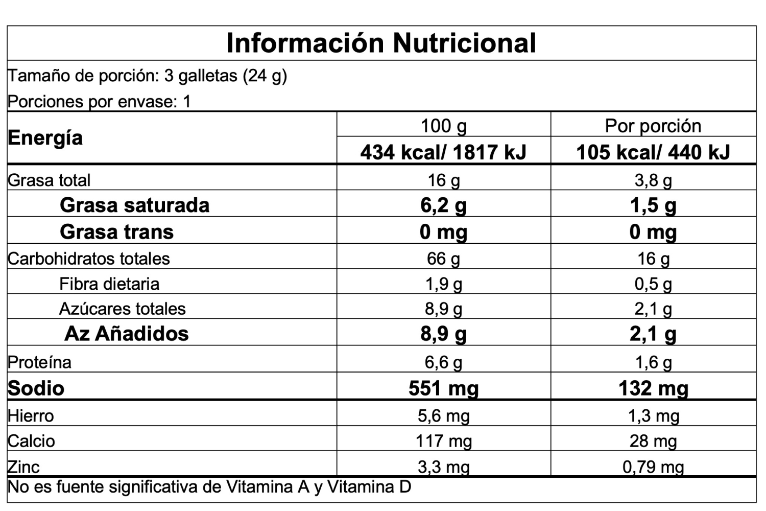 Información nutricional